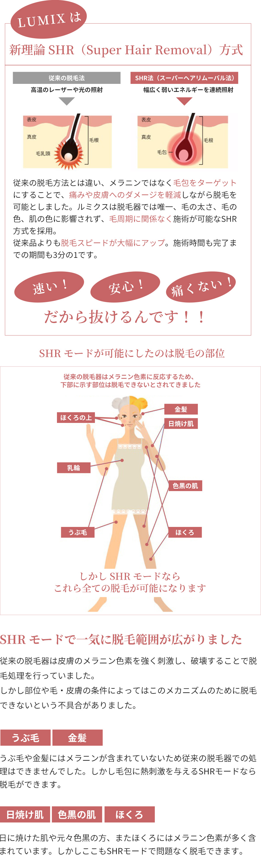 当サロンは脱毛にSHR方式を採用しています